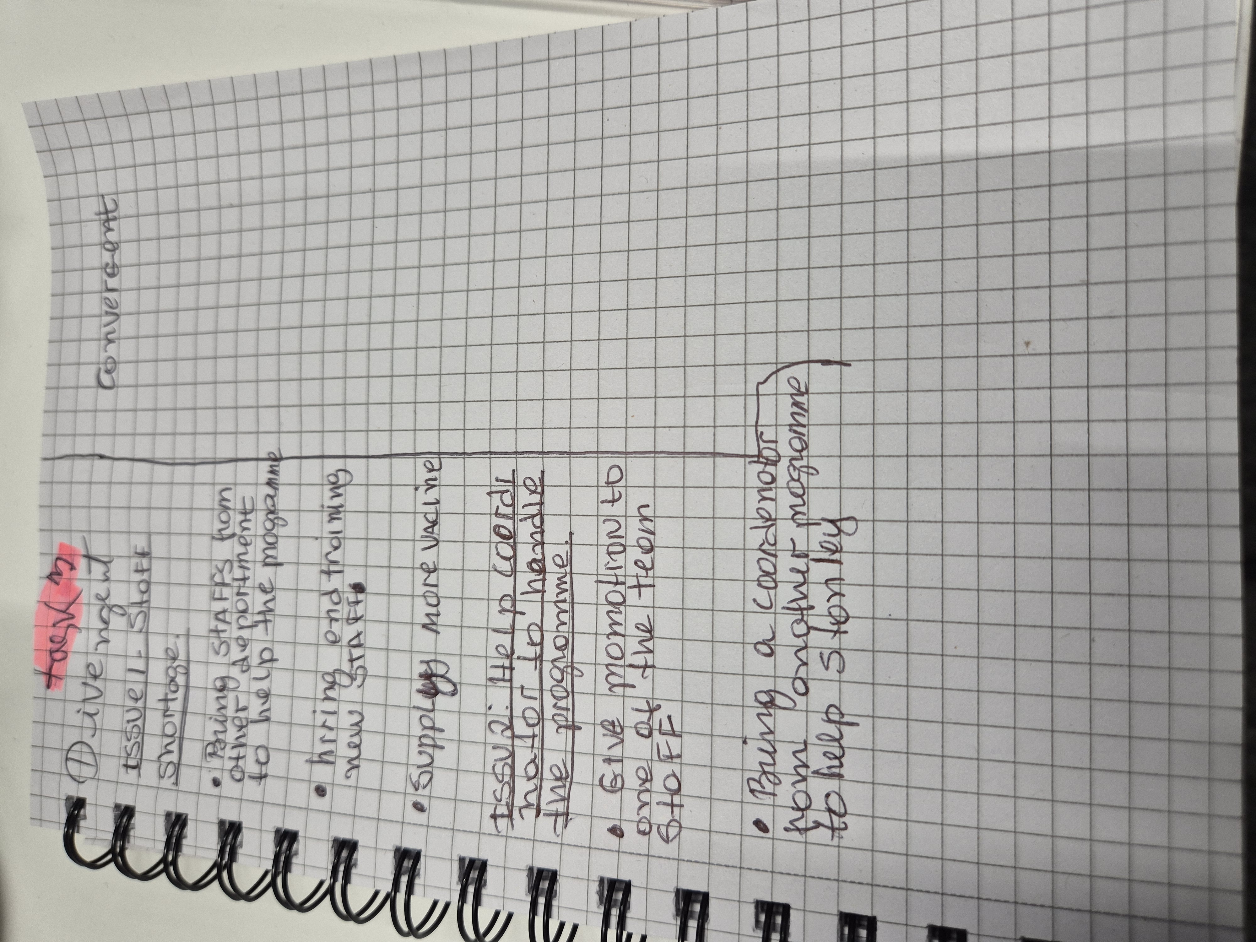 Divergent thinking method approach promotes creative, open-ended thinking by exploring a wide range of potential solutions.