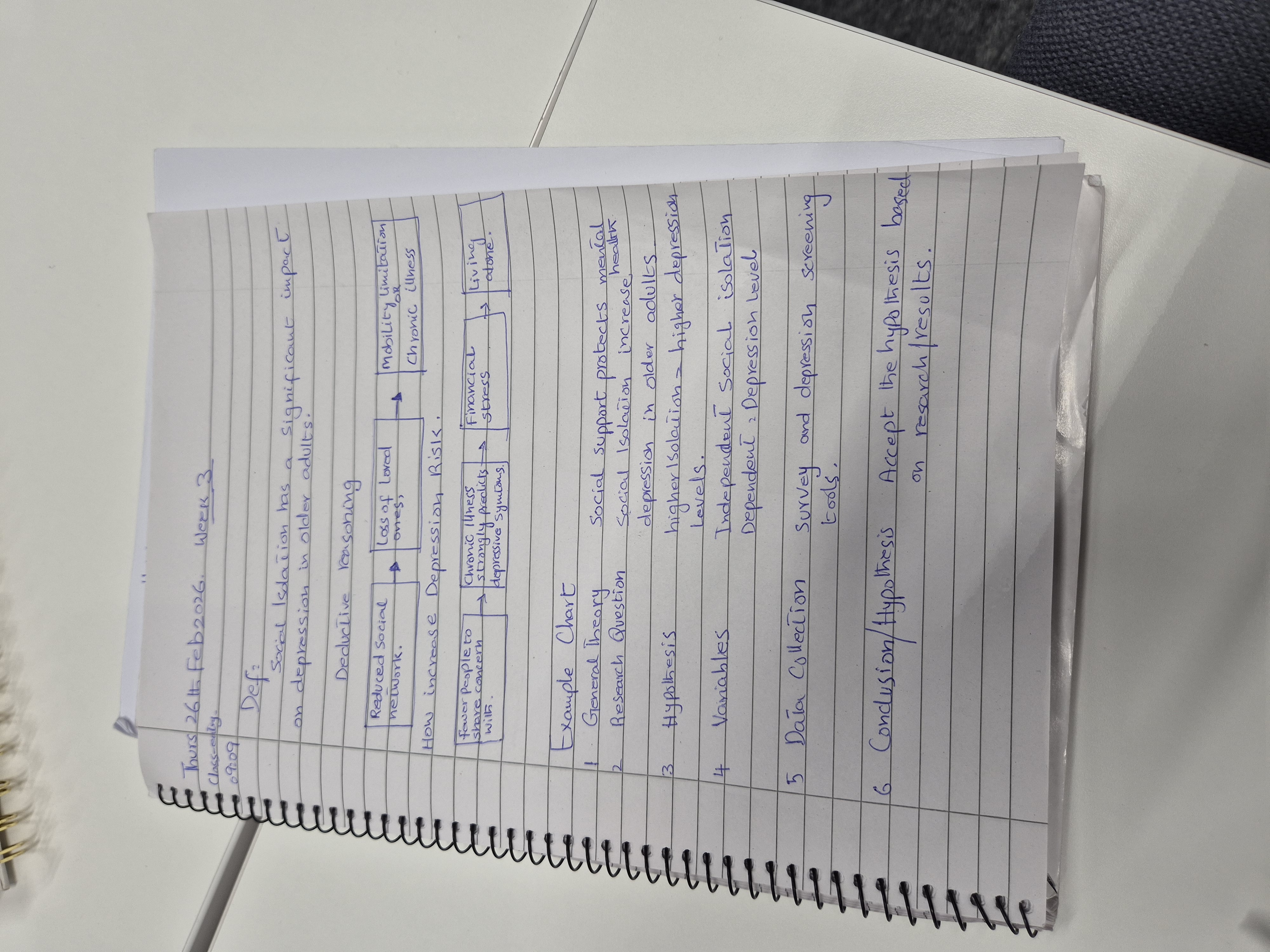Using deductive reasoning the hypothesis that social isolation impacts depression in older adults was accepted.