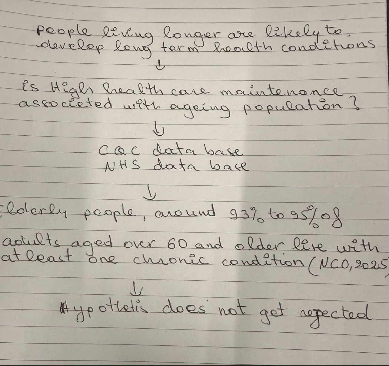 Research in data base